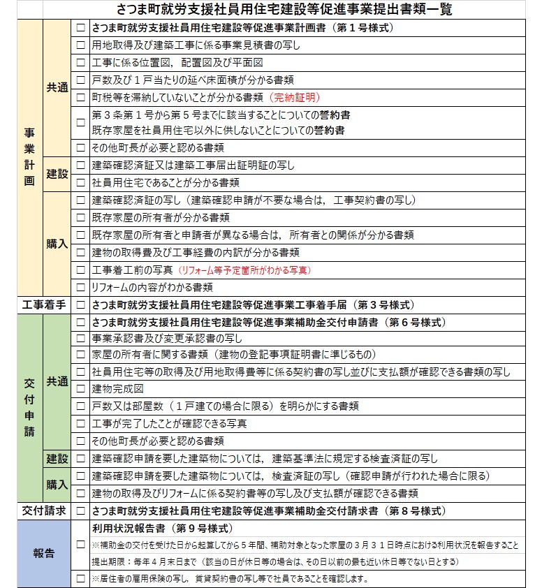 さつま町就労支援社員用住宅建設等促進事業申請書類一覧表