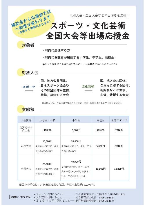支給額 詳細