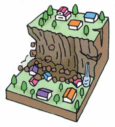 崖の斜面が崩れ落ち、崖下の住居が崩れた斜面に飲み込まれているイラスト