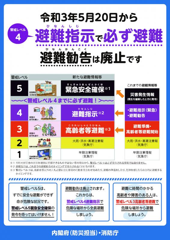 令和3年5月20日からの新たな避難情報に関するポスター