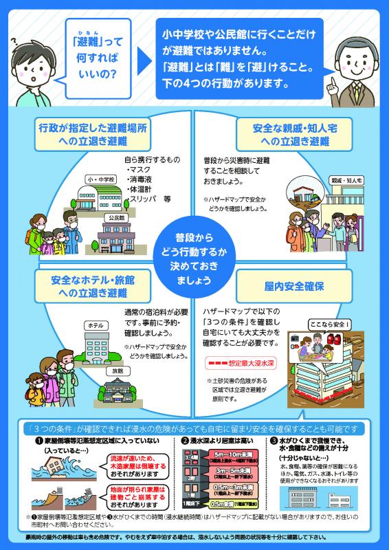 避難時における4つの行動についての説明が書かれたポスター