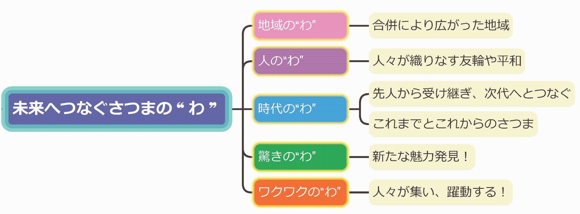 01_コンセプト