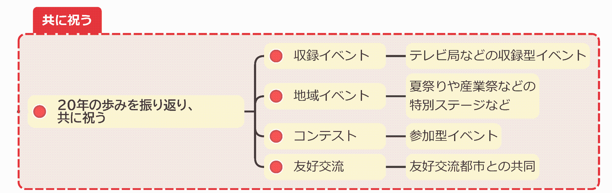 01_共に祝う事業