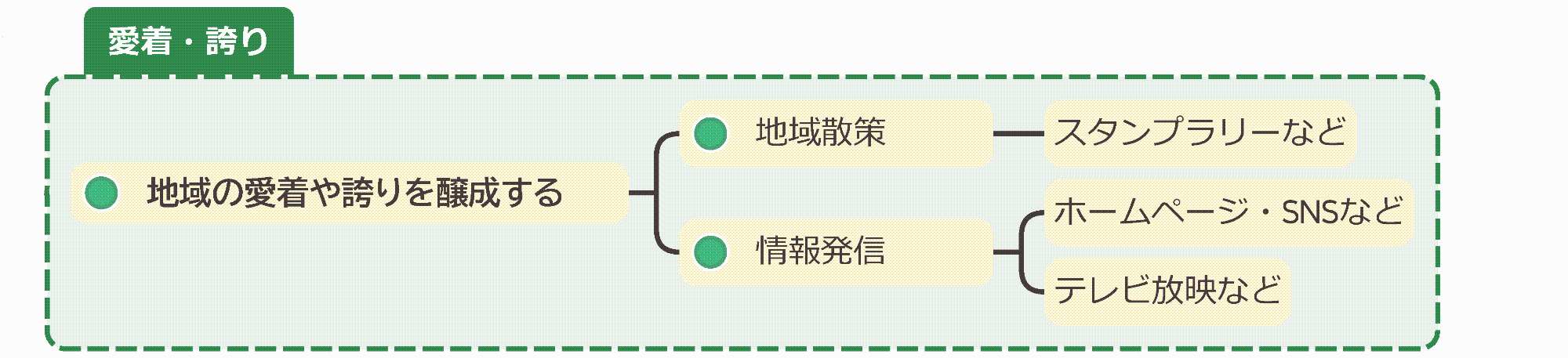 03_愛着・誇りを醸成する事業