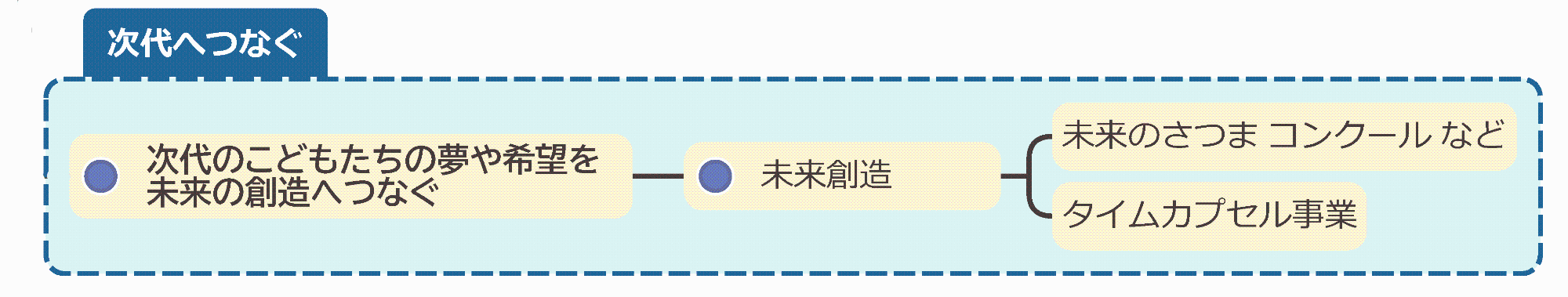 04_次代へつなぐ事業