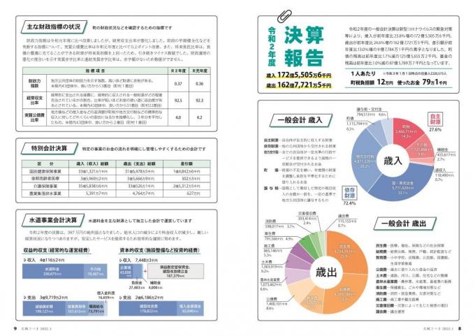 広報さつま1月号8~9ページの画像
