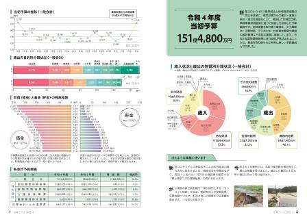 広報さつま4月号6~7ページの画像