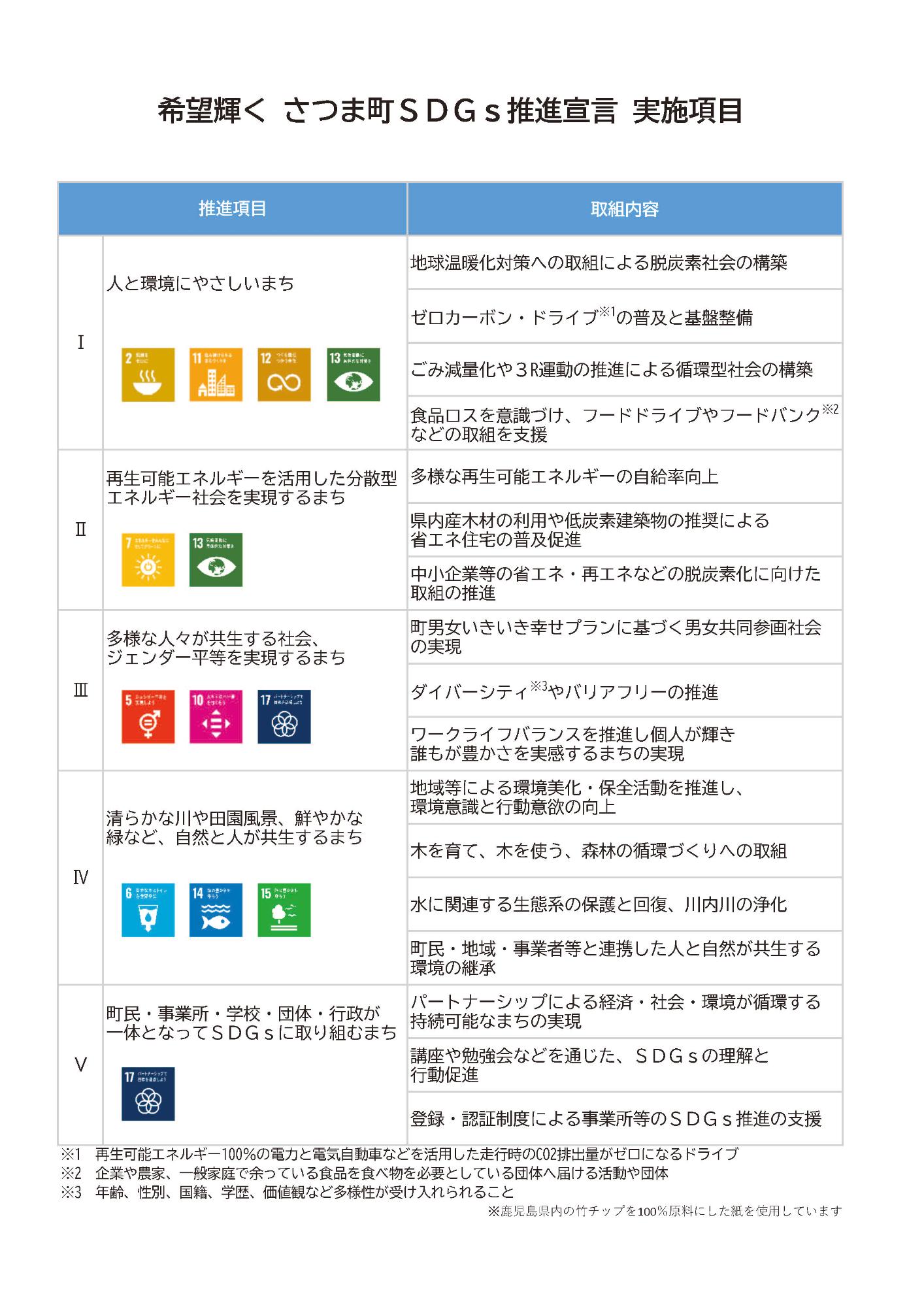 希望輝く さつま町SDGs推進宣言 実施項目の画像