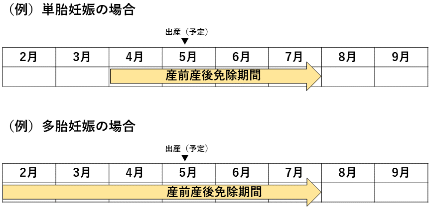 表
