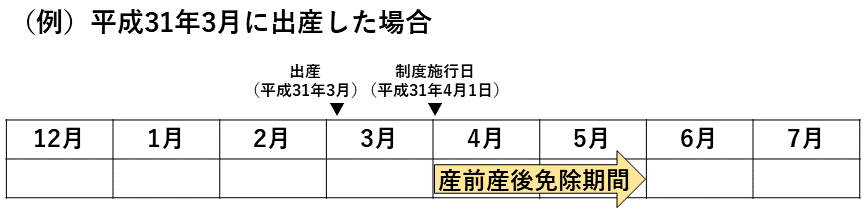 表