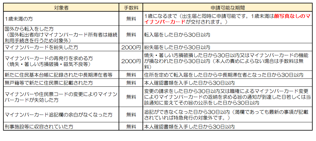 特急対象者