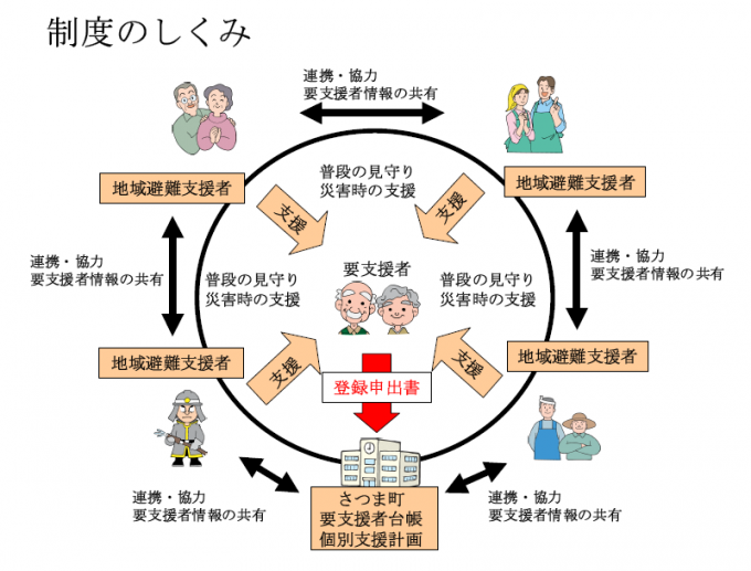 制度の仕組みを図式化したイラスト