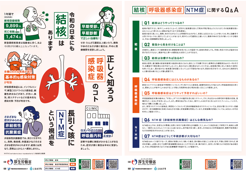 結核等週間
