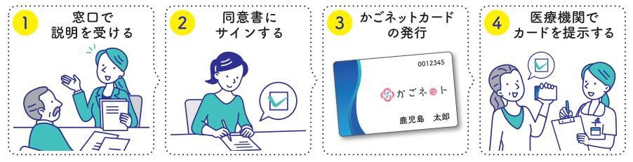 登録の流れ