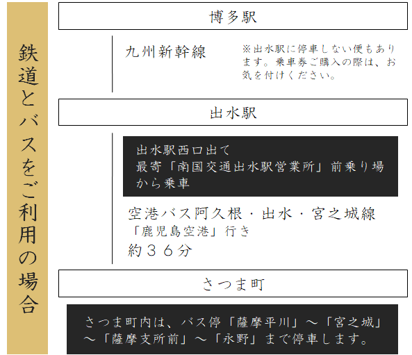 博多駅から鉄道とバスを利用する場合（出水駅経由）