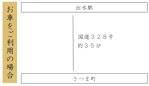 出水駅から車を利用した場合