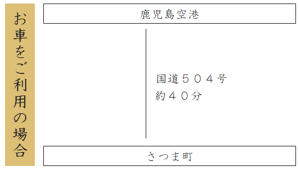 鹿児島空港から車を利用した場合