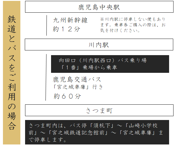 鹿児島中央駅から鉄道とバスを利用する場合