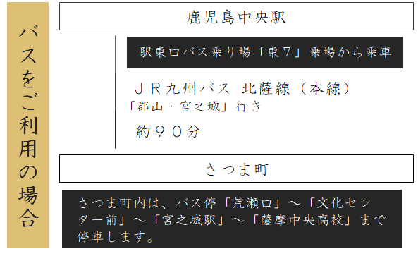 鹿児島中央駅からバスを利用した場合