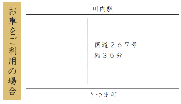 川内駅から車を利用した場合