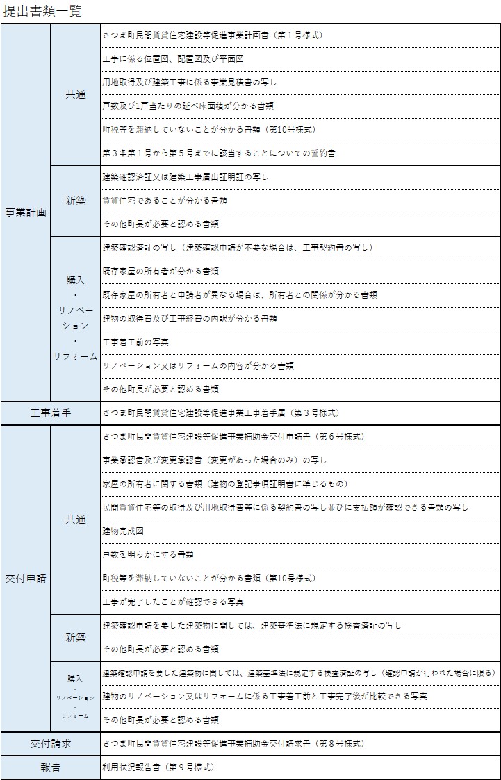 申請書類一覧