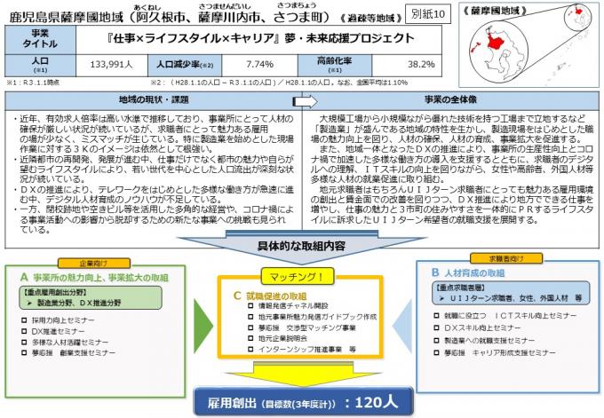 事業構想提案書