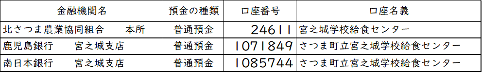 学校給食費振込先１