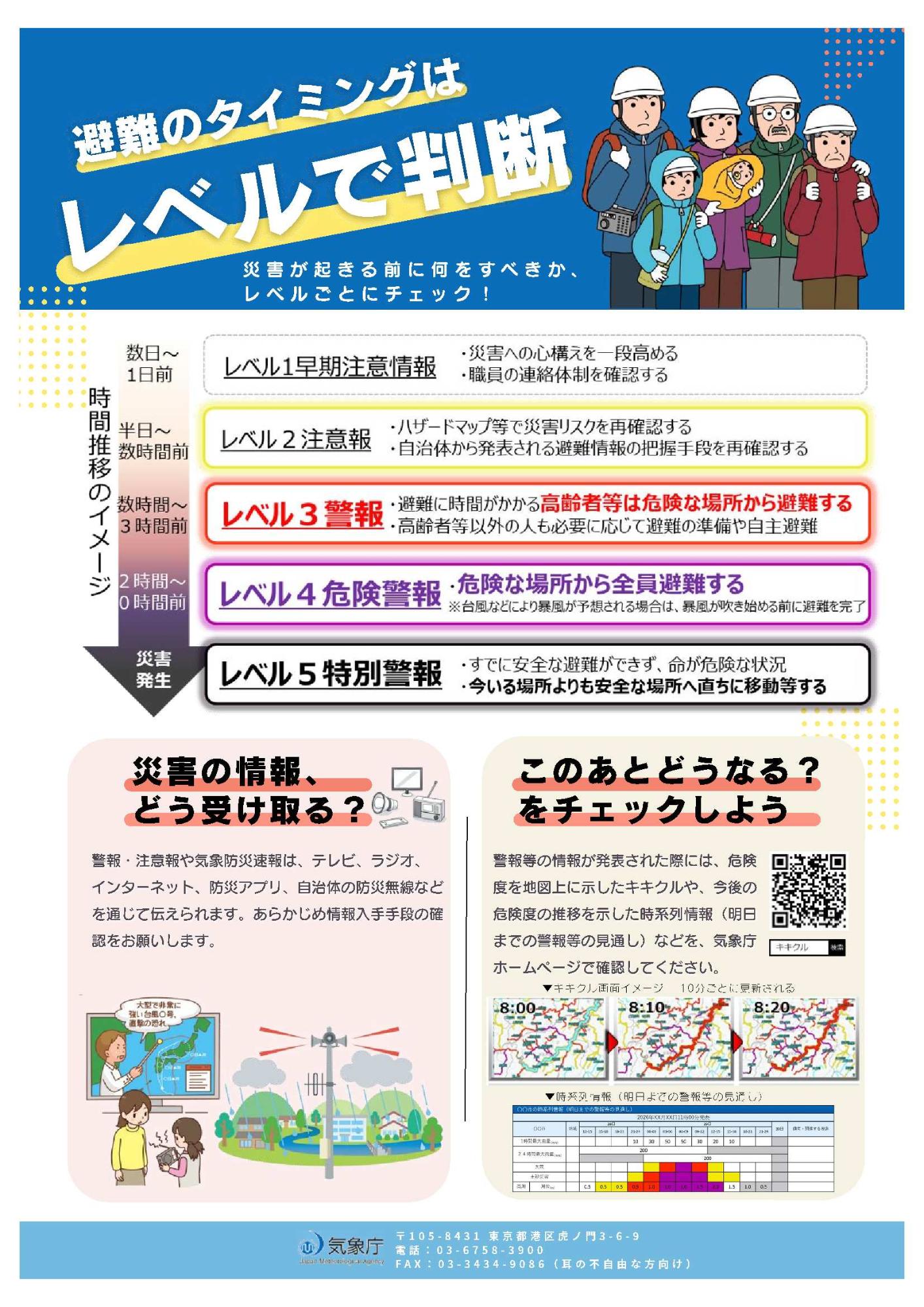 避難のタイミングはレベルで判断