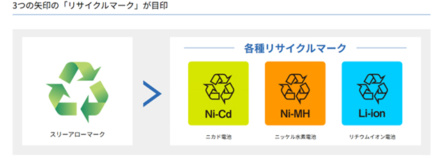 リサイクルマーク