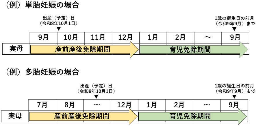 実母の場合