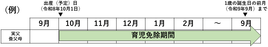 実父または養父母の場合