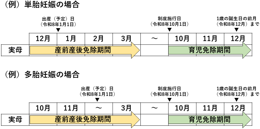 制度施行前実母の場合