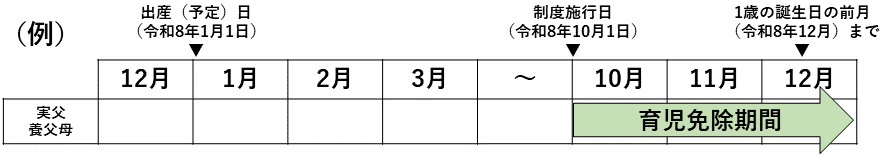 制度施行前実父または養父母の場合