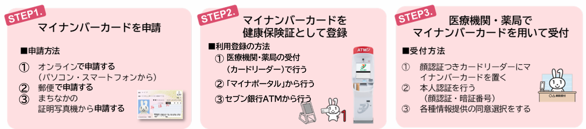 マイナ保険証流れ