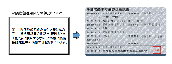 限度額区分の併記についての説明