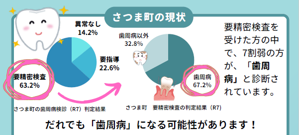 さつま町の現状