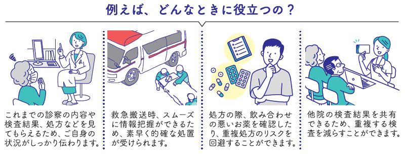 どんなときに役立つの