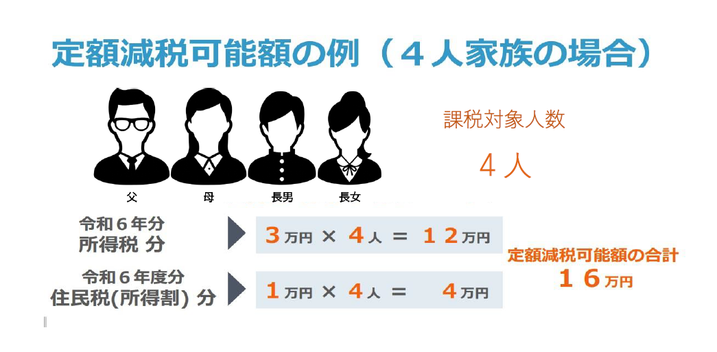 定額減税可能額図