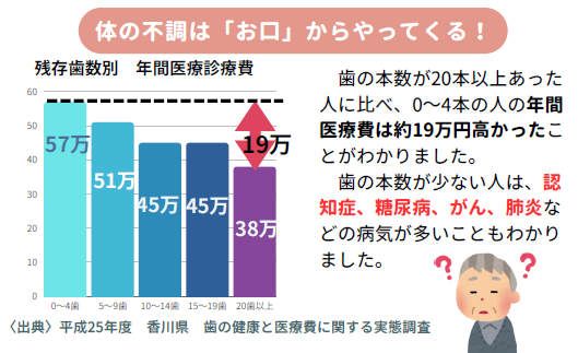 お口